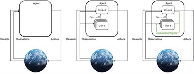 Prediction, Knowledge, and Explainability: Examining the Use of General Value Functions in Machine Knowledge